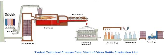 100 मिलीलीटर चौकोर आकार कांच की बोतल उत्पादन लाइन अनुकूलित चकमक पत्थर की बोतल 0