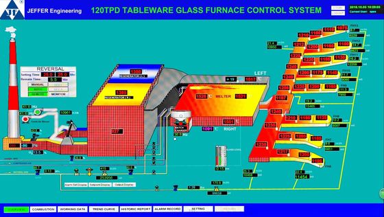 खरीदें पेंट नरम स्टील 0.5mm 120TPD भट्ठी नियंत्रण प्रणाली online manufacture